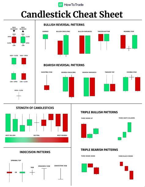 Japanese Candlestick Patterns in Nutshell [With a Cheat Sheet ...