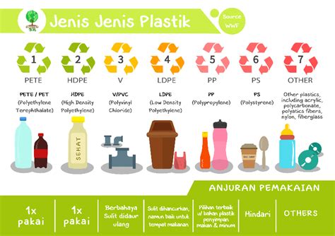 Plastik Kemasan Banyak Jenisnya. Kenalilah Sebelum Menggunakannya