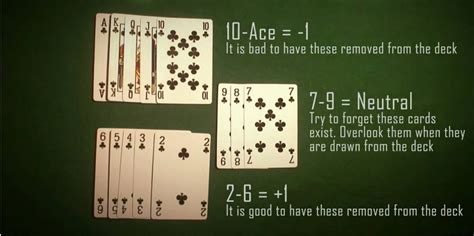 Blackjack Card Counting - Blackjack Basic Strategy