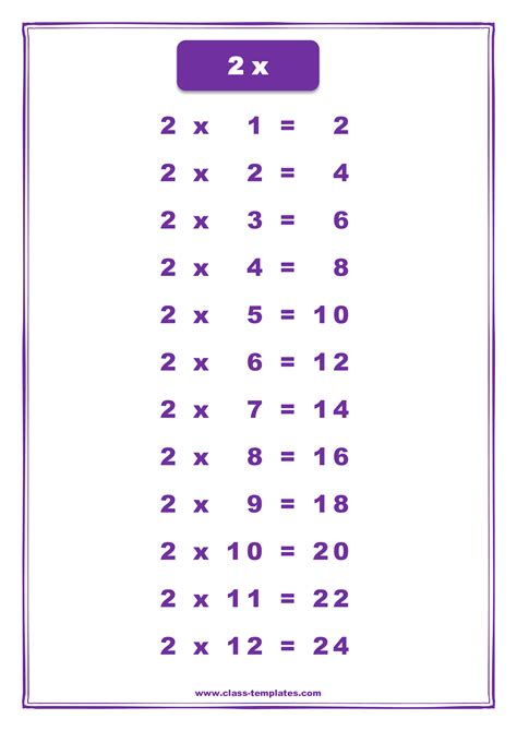 Two times tables chart - lioapplications