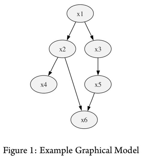 Graphical Models | Our Pattern Language