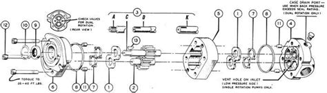 Gear Pumps & Motors