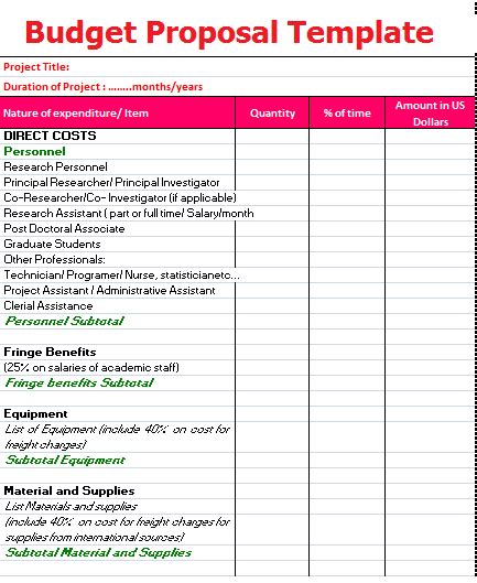 Printable Budget Proposal Template | Free Word Templates