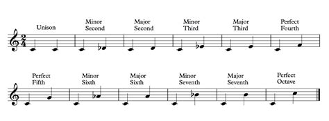 How To Play Piano By Ear In 3 Easy Steps - OKTAV