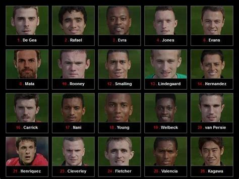 Manchester United Reveal Released And Retained List of Players