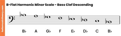 B-Flat Minor Scale: Natural, Harmonic And Melodic