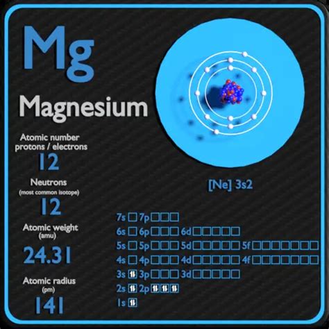 Magnesium - Protons - Neutrons - Electrons - Electron Configuration