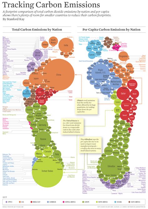 infographic | Commission on Map Design