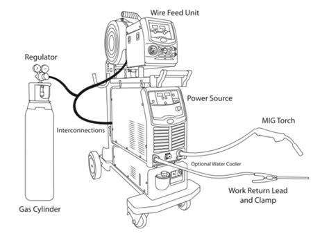 MIG Equipment System Explained | Jasic Blog