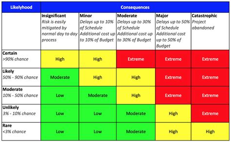 Risk matrix, Risk management, Business risk