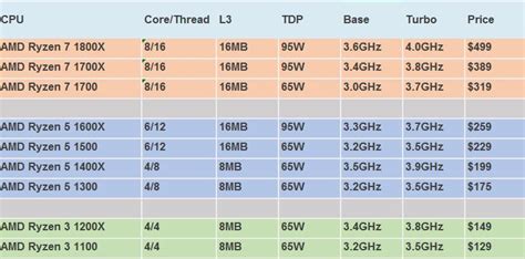 ryzen-prices Suprise, Benchmark, Amd, Forbes, Periodic Table, Projects ...