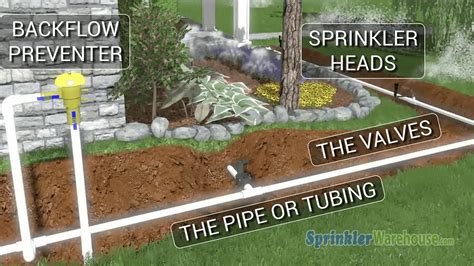 Anatomy Of A Sprinkler System | Sprinkler School