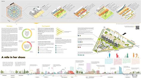 15-Minute City 2021 | Results - Urban Design Competition | Charette