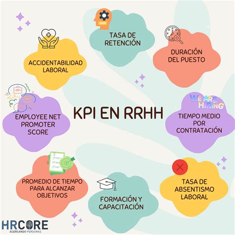 KPI en Recursos Humanos