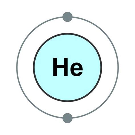 Helium has________ configuration.