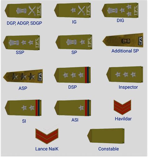 Indian Police Ranks and Salary – Police Rank With Insignia