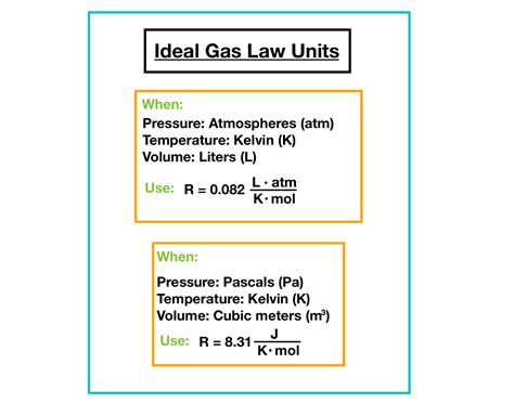 Ideal Gas Law — Overview & Calculations - Expii