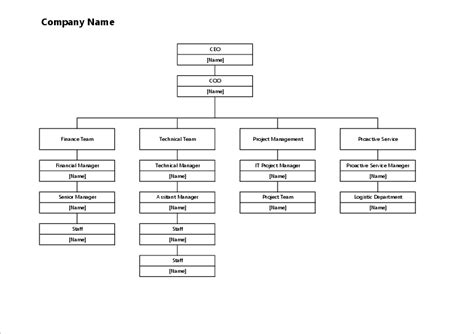 Free Editable Org Chart Template