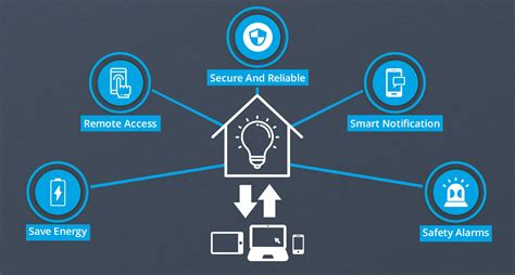 PoE Smart Lighting ! PoE Smart Lighting - LV Energy Systems