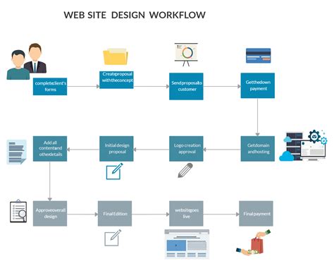 Sample Flowchart Creately Flowchart Product Design Sample Diagram | The ...