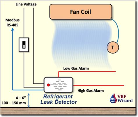 Refrigerant Leak Detector