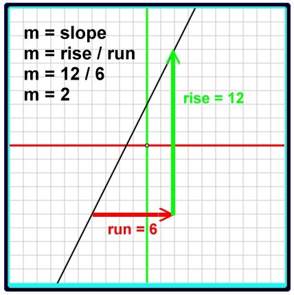 32 Finding Slope And Y Intercept From An Equation Worksheet - support ...