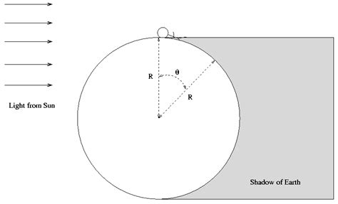 Measure the Earth's Radius with a Stopwatch