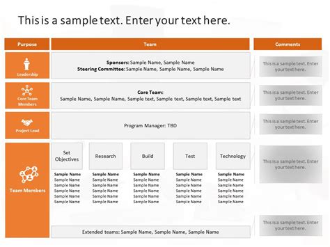 Project Governance Template