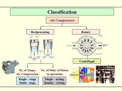 What is Reciprocating Compressor And Rotary Compressor – Zillions Buyer