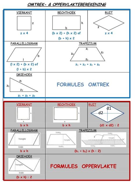 Omtrek & oppervlakte formules