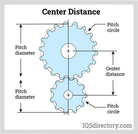 Spur Gears: Types, Uses, Benefits, and Manufacturing