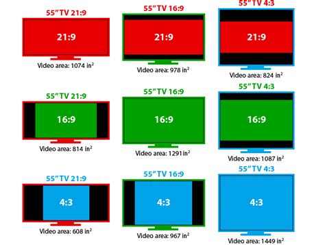 What is the Aspect Ratio? (4:3, 16:9, 21:9) - RTINGS.com