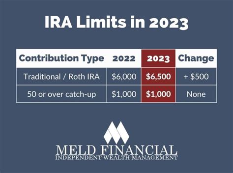 Roth 2024 Limit - Marja Shandie