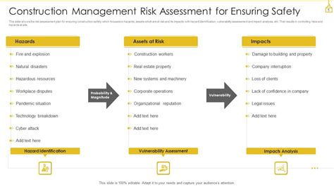 Construction Safety Management Ppt PowerPoint Presentation Complete ...