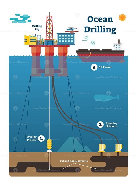 Ocean Drilling infographic diagram with oil and gas extracting process ...