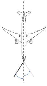 Safety in Aircraft Pushback Operation | Safety Precautions in Aircraft ...