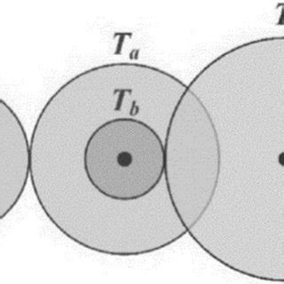 The geometry of the gear train design problem | Download Scientific Diagram