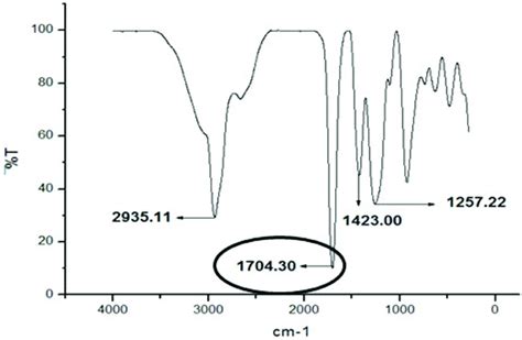 Ethene Ir Spectrum