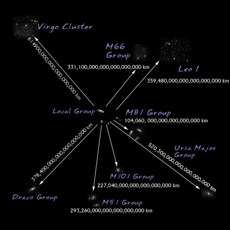 The Cosmic Distance Scale