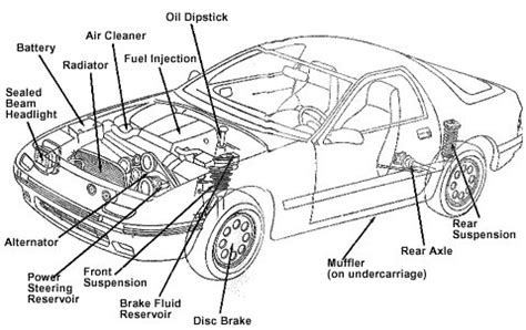 Basic Automotive Parts Accessoriesautomotive Parts Suppliers