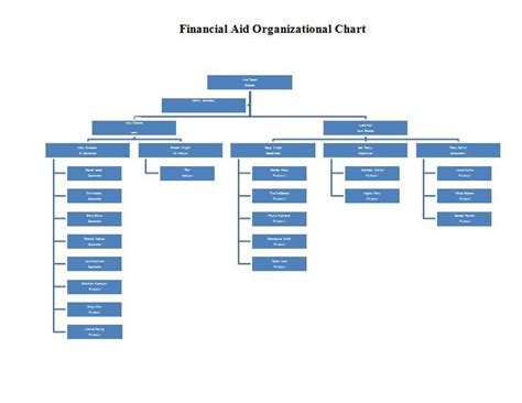 40 Organizational Chart Templates (Word, Excel, PowerPoint ...