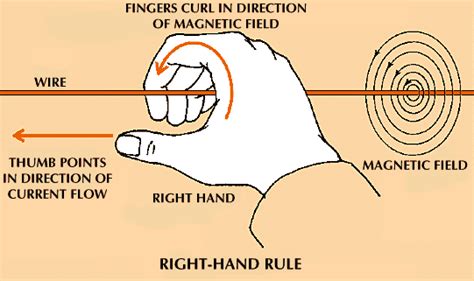 right-hand rule - Students | Britannica Kids | Homework Help