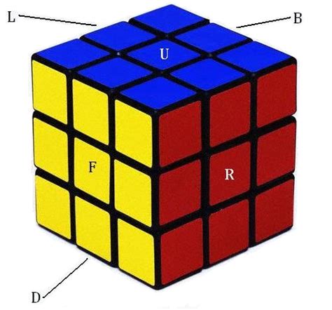 The Rubik's Cube - RUBIK'S MATH