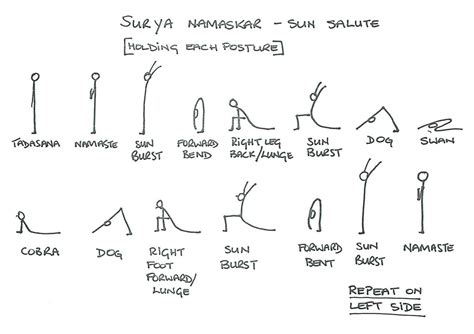 Classic Sun Salutation Sequence