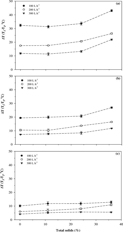 Applications of Hydrodynamic Cavitation in Dairy Manufacturing: Process ...