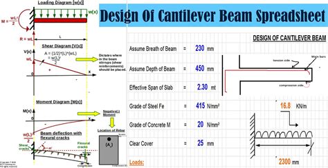 Design Of Cantilever Beam Spreadsheet | Engineering Discoveries