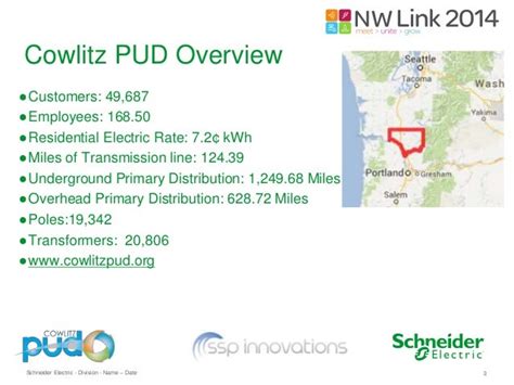 ArcGIS 10.1 Upgrade Cowlitz PUD & SSP Innovations