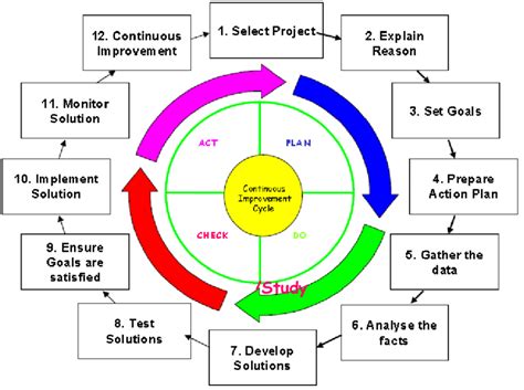 Iso 9001 Process Flow Chart