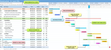 Beautiful Gantt Chart Excel Template | HQ Printable Documents