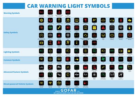 Dash Warning Light Symbols | Americanwarmoms.org